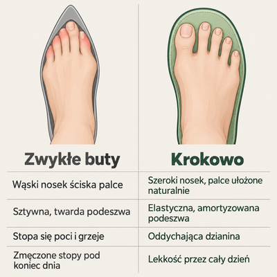 Krokowo WideFit – Więcej Miejsca na Palce, Wygoda na Cały Dzień